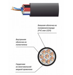 Мультикорный аудиокабель XLine Cables RSPE MC8 
