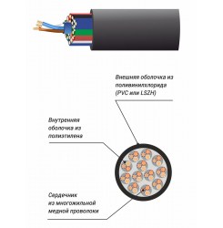 Мультикорный аудиокабель XLine Cables RSPE MC12