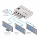 Усилитель-распределитель HDMI 1:3 UHD Kramer VM-3UHD