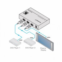 Коммутатор HDMI 2x1 Kramer VS-21H-IR