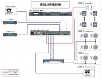 Микшер-процессор 6x4 dbx ZonePRO 640