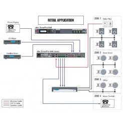 Микшер-процессор 6x4 dbx ZonePRO 640