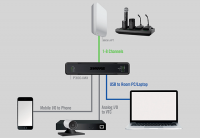 Сетевая точка доступа Shure MXWAPT8-Z11